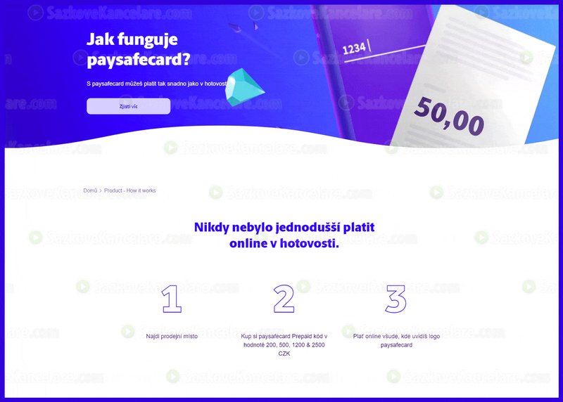 Jak využít Paysafecard pro snadné vklady v kasinech